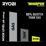RYOBI 40v Hp brushless 21″ self-propelled AWD dual-blade mower kit - Image 5
