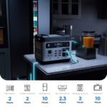 OUKITEL P2001 Plus Portable Power Station 2400W/2048Wh - Image 5